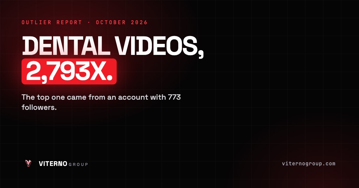 Viterno Group October 2026 outlier report on viral dentist and dental clinic videos