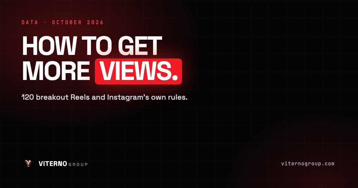 Viterno Group data on how to get more views on Instagram Reels, from 120 Reels that beat their own account's median