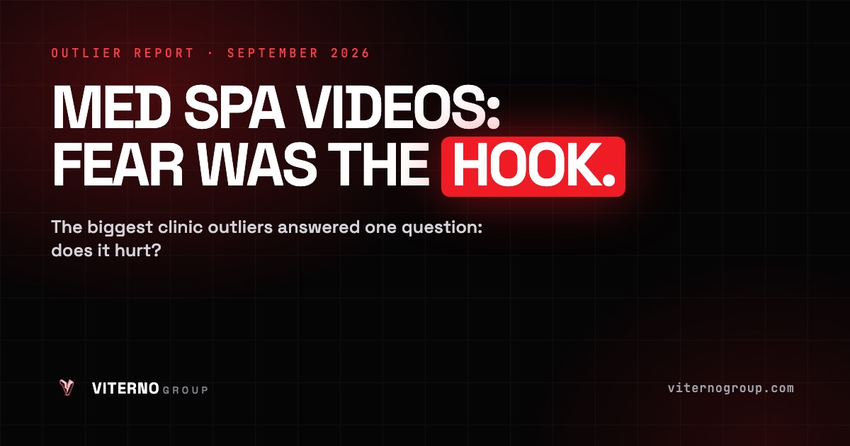 Viterno Group September 2026 outlier report on viral med spa and aesthetics videos