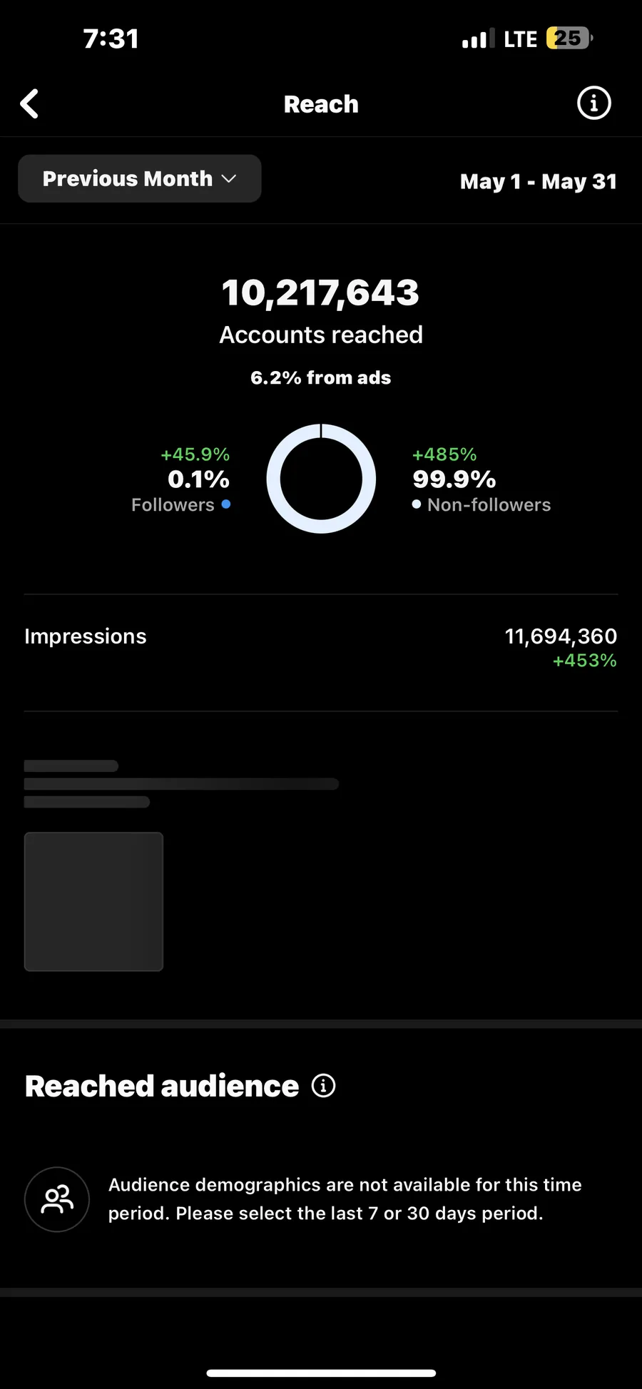 Instagram insights for a Viterno Group client account showing 10.2 million accounts reached in one month