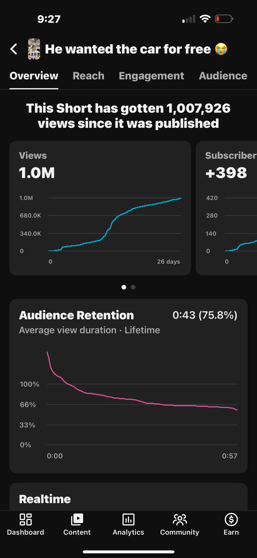YouTube Studio analytics for a client Short showing 1.0 million views and 398 new subscribers