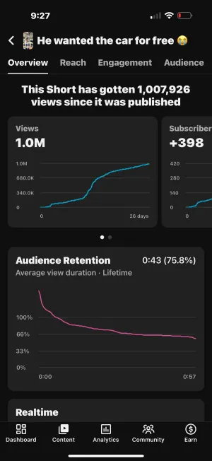 YouTube Studio: a client Short with 1.0M views and 398 new subscribers